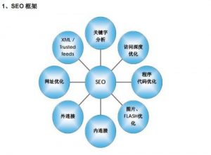 深圳seo顾问服务有哪些？